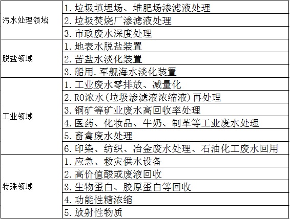 高鹽廢水處理